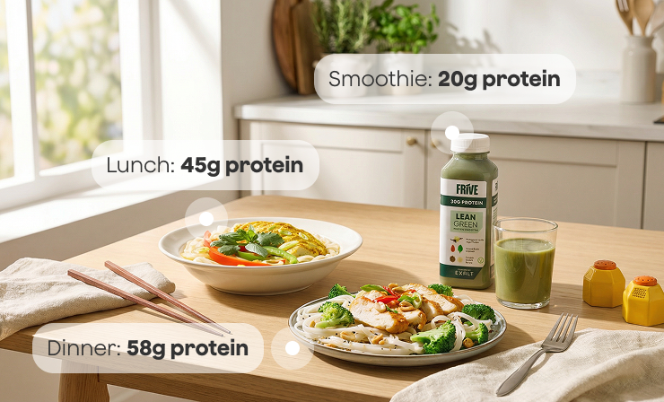 Frive meals and drinks on a kitchen table representing protein across your day