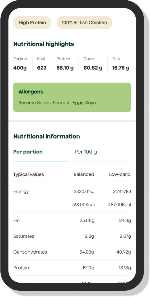 monitor meals